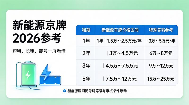 2026年北京新能源汽车发展趋势